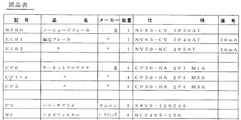 Image result for Population Sample Sampling Process