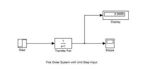 Image result for Order Flow Algorithm Matlab
