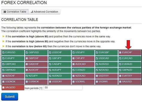 Forex Correlation Chart 的图像结果