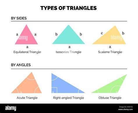Types of Triangles by Side and by Angles. Equilateral, Isosceles ...
