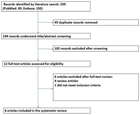 Efficacy of a Low-FODMAP Diet for Coeliac Patients with Persistent IBS ...
