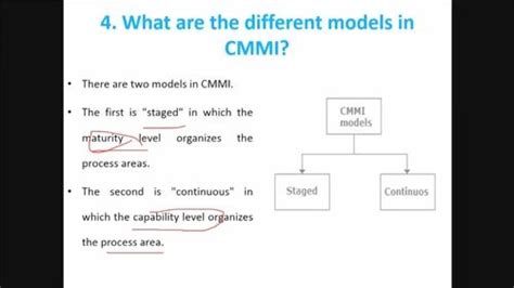 CMMI Services - CMMI Advisory Services Service Provider from Hyderabad