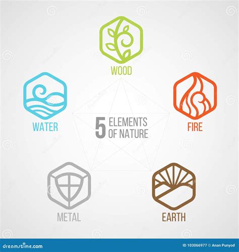 5 Elements Of Nature Hd