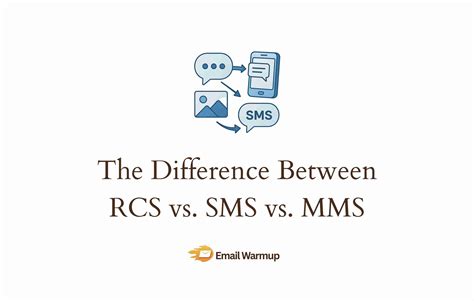 RCS vs SMS vs MMS [When To Use Each As A Marketer]