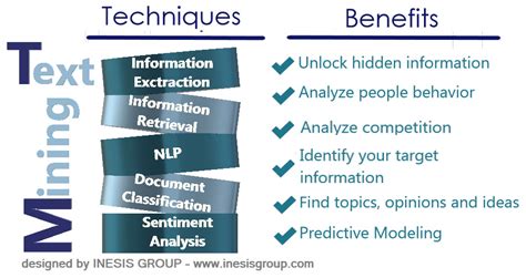 Image result for Text Mining Tools