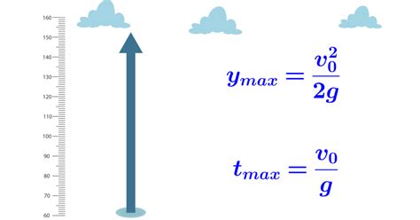 Image result for Vertical Projectile Graphs Physics Labeled