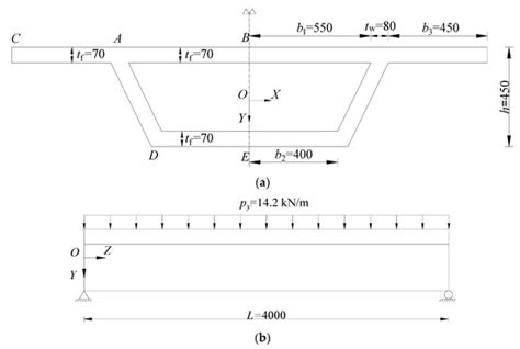 Shear Lag Analysis of Simply Supported Box Girders Considering Axial ...