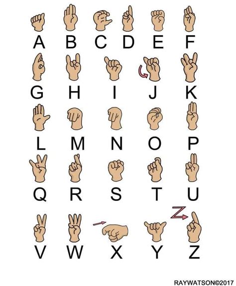 Image result for Irish Sign Language Alphabet
