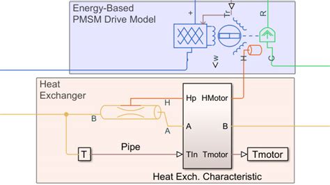 Simscape Electrical MATLAB 的图像结果