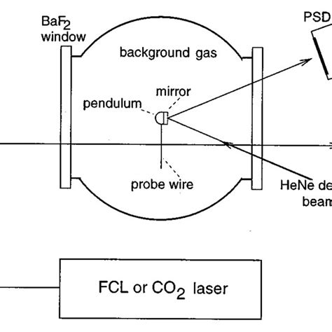 Pendulum Window 的图像结果