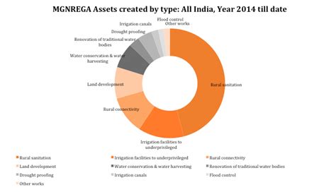 When Modi mocks NREGA, he ridicules the 80 million Indians contributing ...