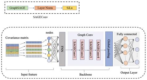 Direction-of-Arrival Estimation for a Random Sparse Linear Array Based ...