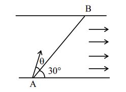A swimmer wants to cross a river from point A to point B.