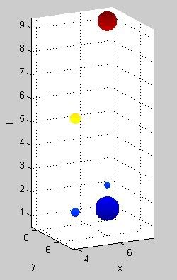 How to Plot a 3D Vector in MATLAB 的图像结果
