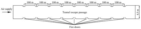 Evaluation of the Relationship Between Escape Passage Length and Fire ...