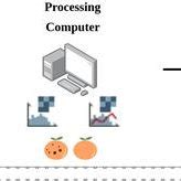 Computer Vision System 的图像结果