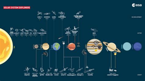 Image result for Space Science