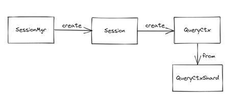 SQL Session 的图像结果