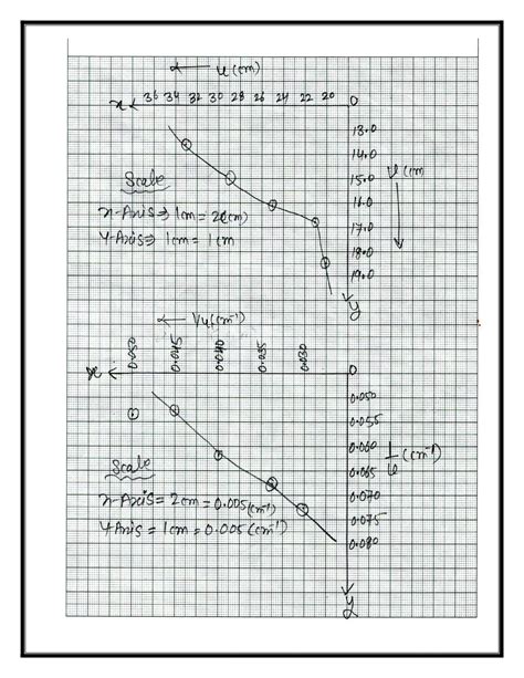 Image result for Physics Practical 12