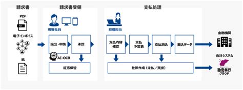 Image result for Engine Reel Control Module