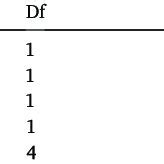 Image result for Wald Test Generalized Linear Model