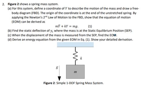 Image result for Spring-Mass System Calculus