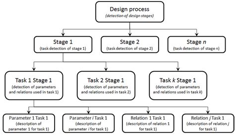 Learn Knowledge 的图像结果