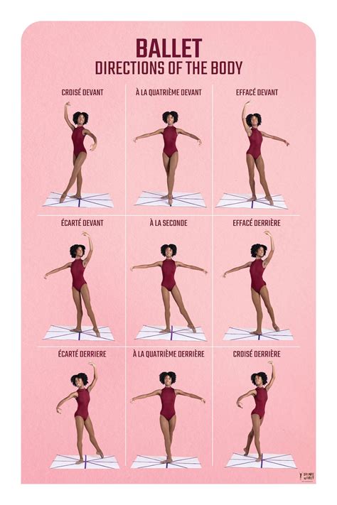 DIGITAL : All 9 Directions of the Body Poster - Etsy | Ballet moves ...