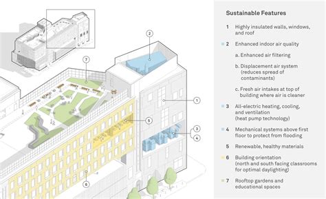 Reaching New Heights: Josiah Quincy Upper School is Boston's First LEED ...