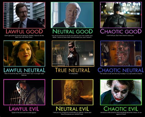 Alignment Chart Harry Potter