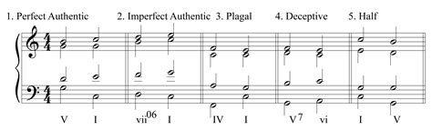Perfect Authentic Cadence