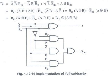 Binary Adder Subtractor - Combinational Logic - Digital Principles and ...