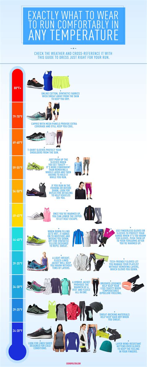 What To Wear To Run Comfortably In Any Temperature Pictures, Photos ...