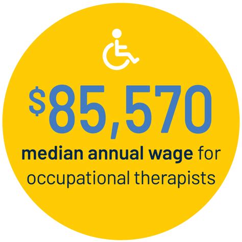 Accelerated OT Programs 的图像结果