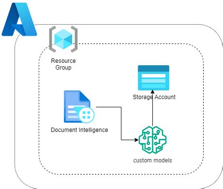 Image result for Moduleq