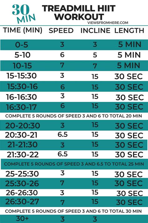 Get fit faster: Intense 30-Minute HIIT treadmill workout • Views From Here