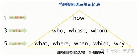 什么 的图像结果