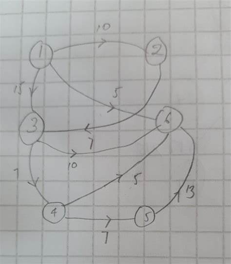 Image result for Find Minimum Weight Spanning Tree Using Prims Algorithm
