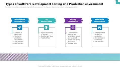 Image result for Testing Environment Types