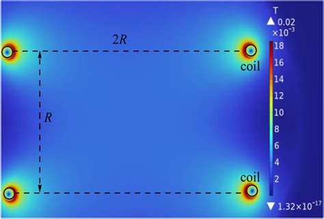 Image result for Experimental Physicist