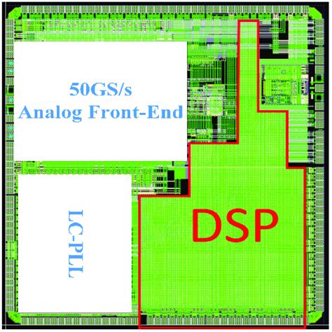 System Layout Simple Example 的图像结果