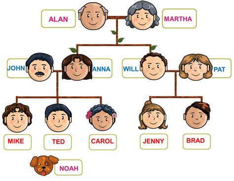 Family Members | Baamboozle - Baamboozle | The Most Fun Classroom Games!