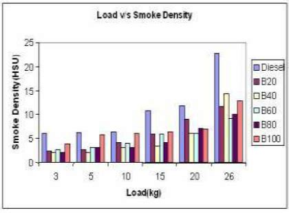 Image result for Smoke Density Firefighting