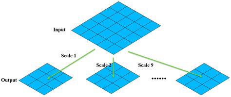 Anisotropic Filtering Based on the WY Distribution and Multiscale ...