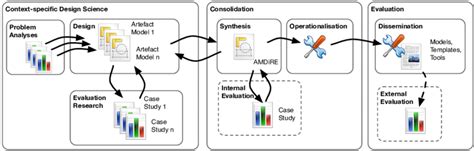 Image result for Applied Research Project Examples