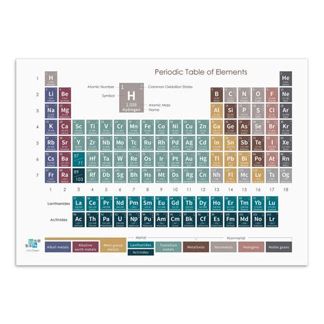Buy 2022 Chemistry Periodic Table of Elements (34 x 48 in) for ...
