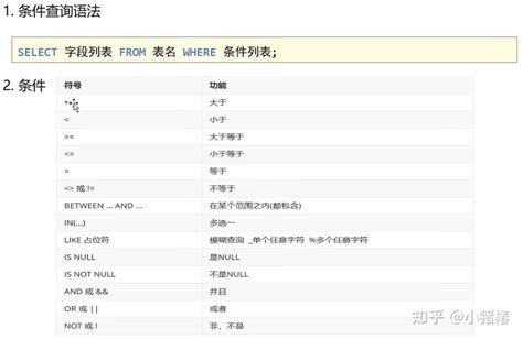 SQL Dql 的图像结果