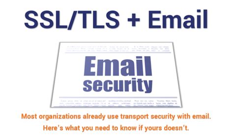 Image result for Email Encryption SSL/TLS