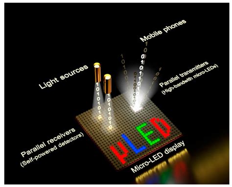 Visible Light Communication System Technology Review: Devices ...