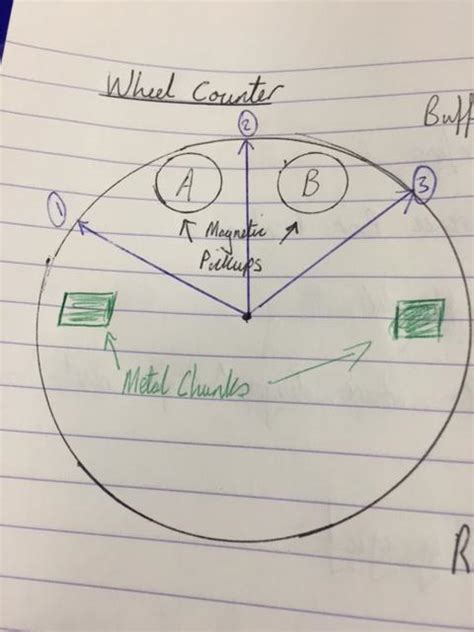 Image result for Arduino RPM Sensor Wheel